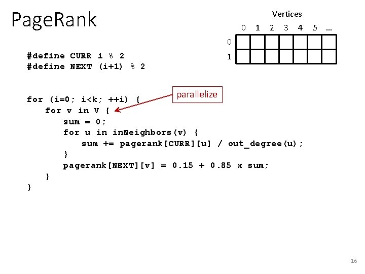 Page. Rank 0 1 Vertices 2 3 4 5 … 0 1 #define CURR
