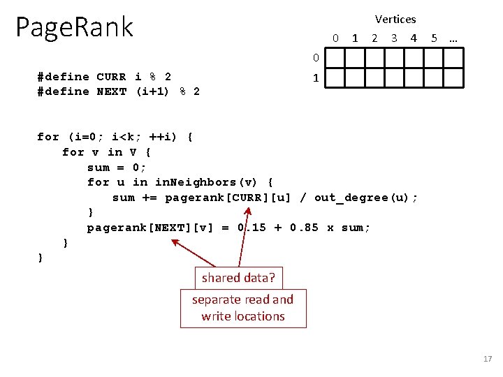 Page. Rank 0 1 Vertices 2 3 4 5 … 0 1 #define CURR