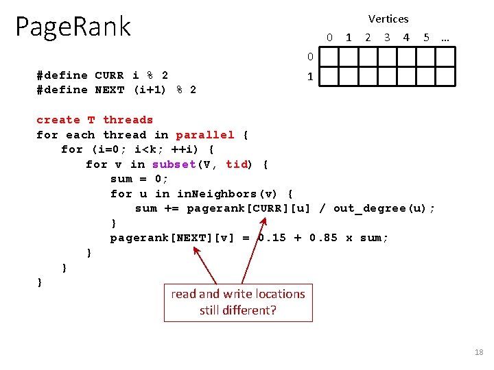 Page. Rank 0 1 Vertices 2 3 4 5 … 0 #define CURR i