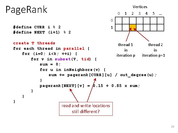 Page. Rank 0 1 Vertices 2 3 4 5 … 0 #define CURR i