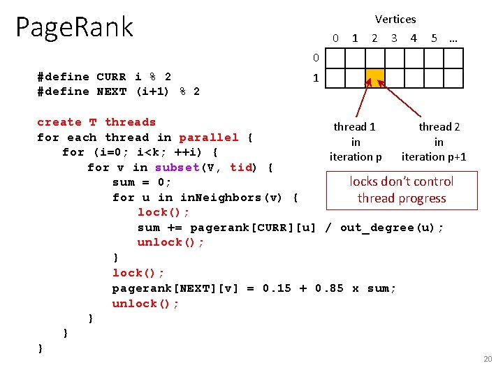 Page. Rank 0 1 Vertices 2 3 4 5 … 0 #define CURR i