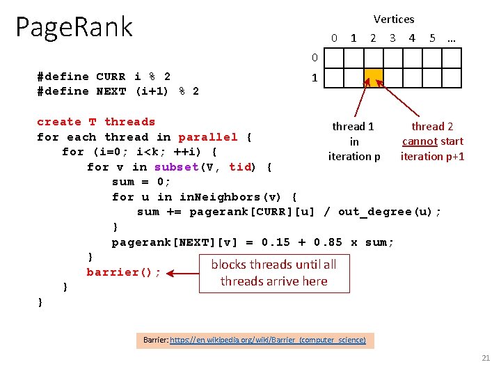 Page. Rank 0 1 Vertices 2 3 4 5 … 0 #define CURR i
