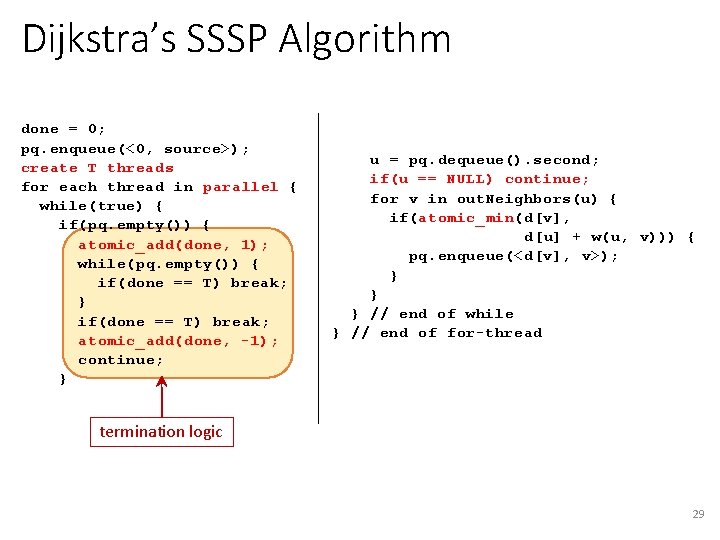 Dijkstra’s SSSP Algorithm done = 0; pq. enqueue(<0, source>); create T threads for each