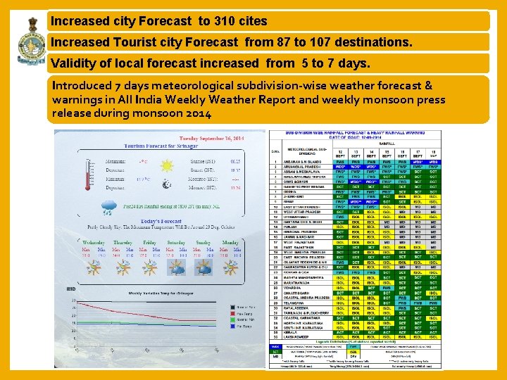 Increased city Forecast to 310 cites Increased Tourist city Forecast from 87 to 107