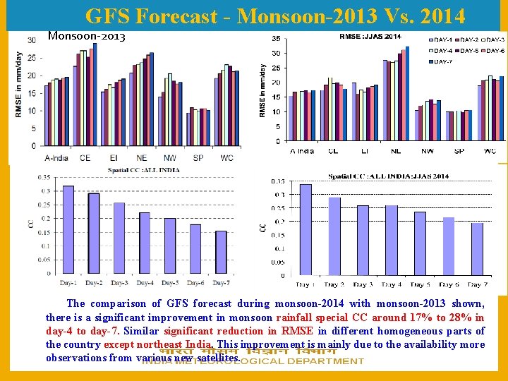 GFS Forecast - Monsoon-2013 Vs. 2014 Monsoon-2013 The comparison of GFS forecast during monsoon-2014