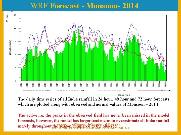 WRF Forecast - Monsoon- 2014 The daily time series of all India rainfall in