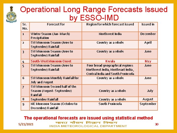 Operational Long Range Forecasts Issued by ESSO-IMD Sr. No. 1 Forecast for Winter Season