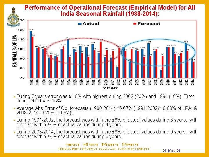 Performance of Operational Forecast (Empirical Model) for All India Seasonal Rainfall (1988 -2014): •