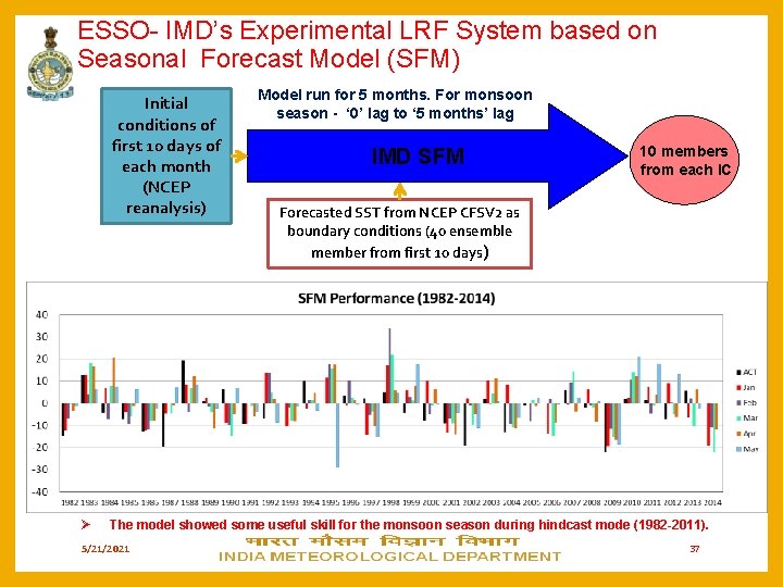 ESSO- IMD’s Experimental LRF System based on Seasonal Forecast Model (SFM) Initial conditions of