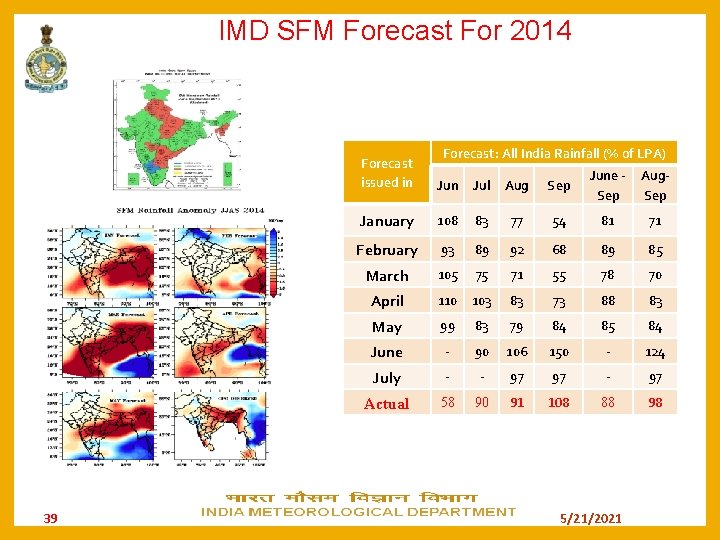 IMD SFM Forecast For 2014 39 Forecast: All India Rainfall (% of LPA) Forecast