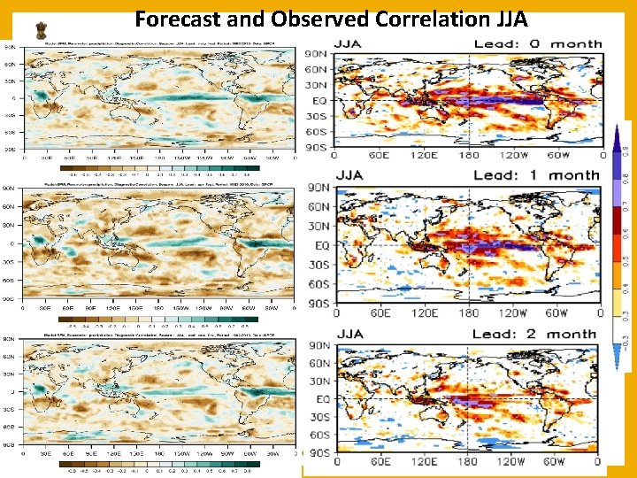 Forecast and Observed Correlation JJA 