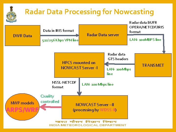 Radar Data Processing for Nowcasting Data in IRIS format DWR Data Radar Data server