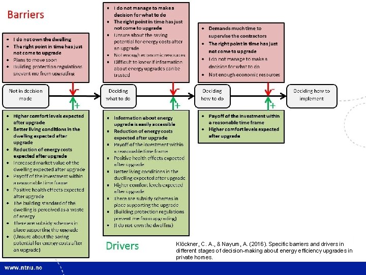 11 Klöckner, C. A. , & Nayum, A. (2016). Specific barriers and drivers in