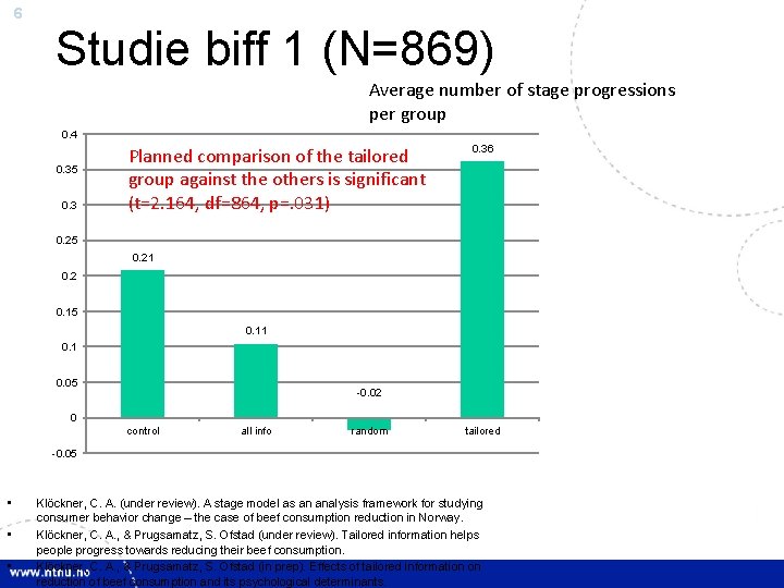 6 Studie biff 1 (N=869) Average number of stage progressions per group 0. 4