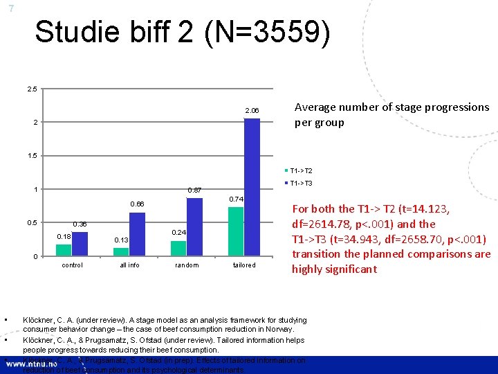 7 Studie biff 2 (N=3559) 2. 5 2. 06 2 Average number of stage