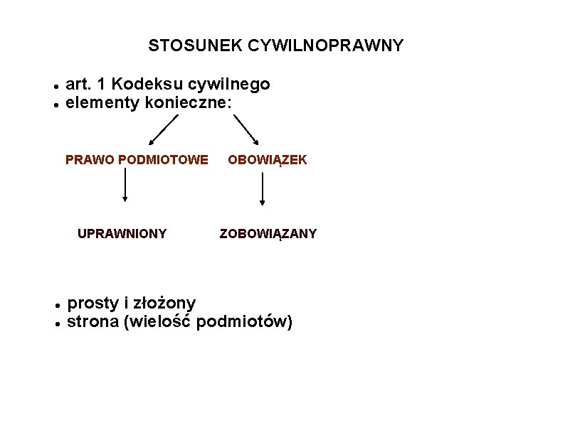 STOSUNEK CYWILNOPRAWNY art. 1 Kodeksu cywilnego elementy konieczne: PRAWO PODMIOTOWE UPRAWNIONY OBOWIĄZEK ZOBOWIĄZANY prosty