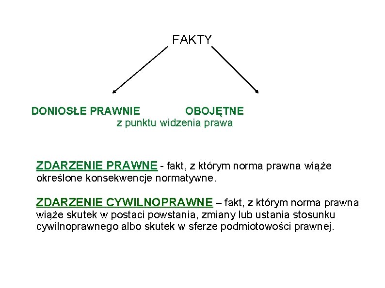 FAKTY DONIOSŁE PRAWNIE OBOJĘTNE z punktu widzenia prawa ZDARZENIE PRAWNE - fakt, z którym