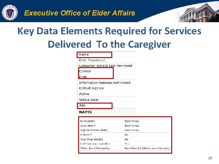 Executive Office of Elder Affairs Key Data Elements Required for Services Delivered To the