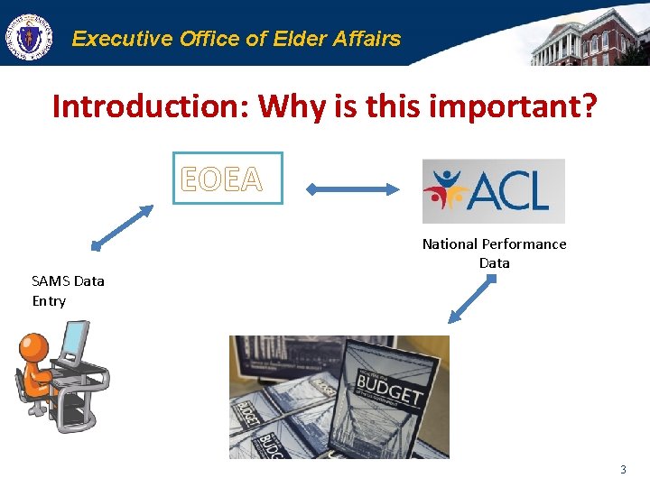 Executive Office of Elder Affairs Introduction: Why is this important? EOEA SAMS Data Entry