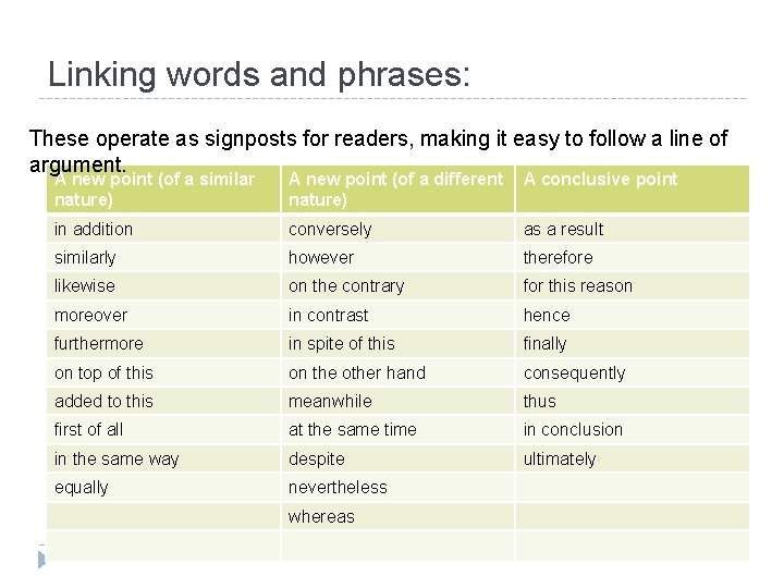 Linking words and phrases: These operate as signposts for readers, making it easy to