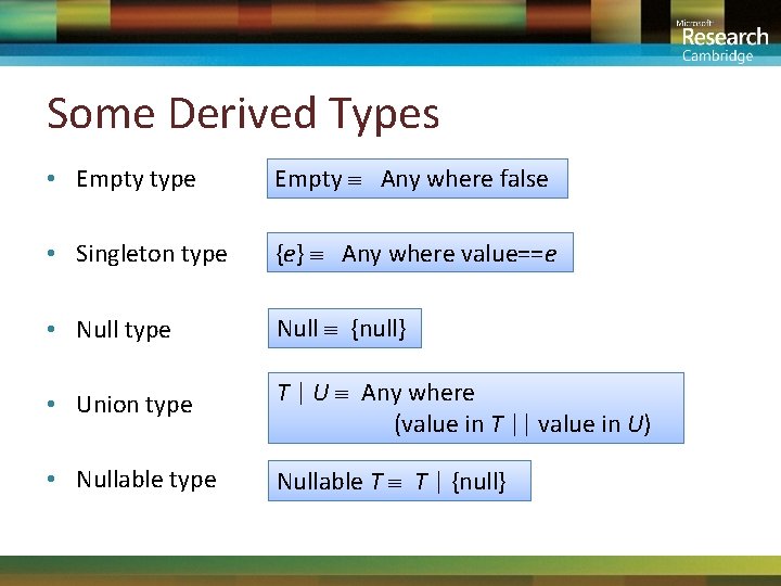 Some Derived Types • Empty type Empty Any where false • Singleton type {e}