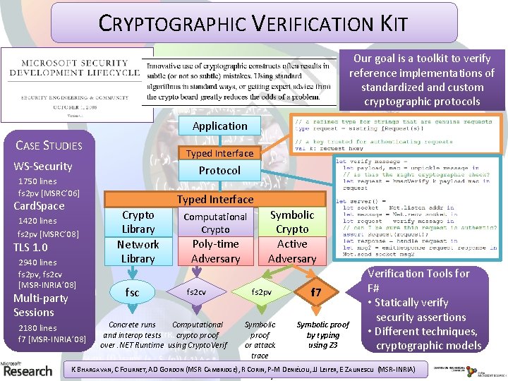 Crypto Verification CRYPTOGRAPHIC VERIFICATION KIT Kit Our goal is a toolkit to verify reference