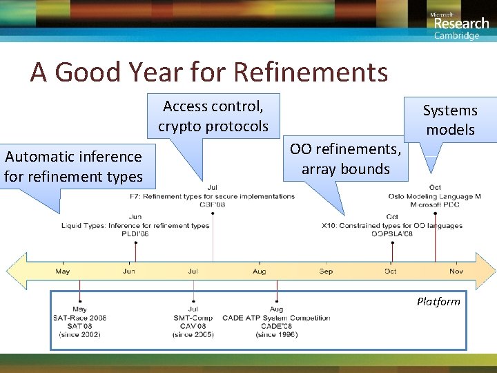 A Good Year for Refinements Access control, crypto protocols Automatic inference for refinement types