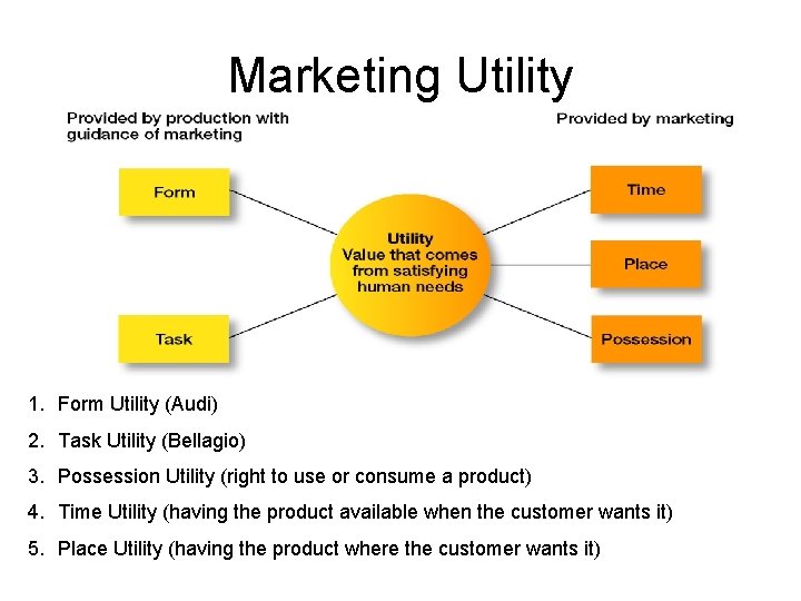 Marketing Utility 1. Form Utility (Audi) 2. Task Utility (Bellagio) 3. Possession Utility (right Marketing Utility 1. Form Utility (Audi) 2. Task Utility (Bellagio) 3. Possession Utility (right