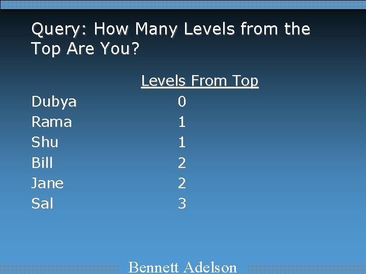 Query: How Many Levels from the Top Are You? Dubya Rama Shu Bill Jane