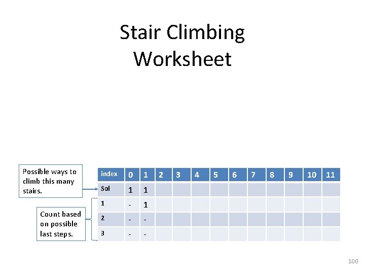 Stair Climbing Worksheet Possible ways to climb this many stairs. Count based on possible