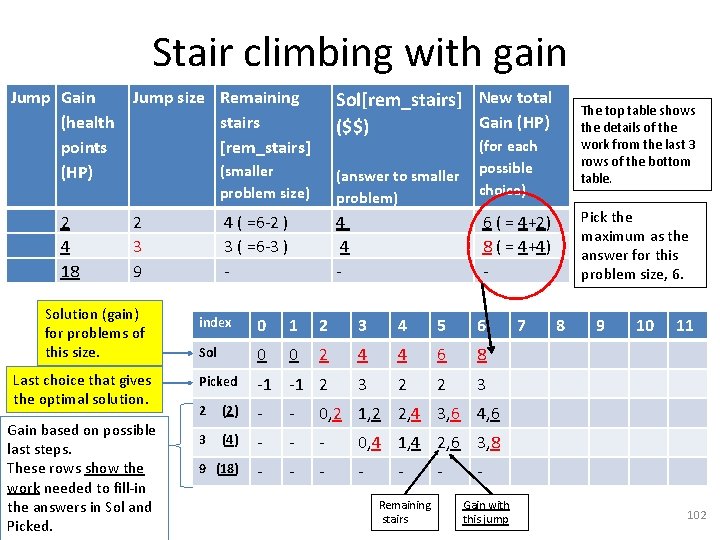 Stair climbing with gain Jump Gain (health points (HP) 2 4 18 Jump size