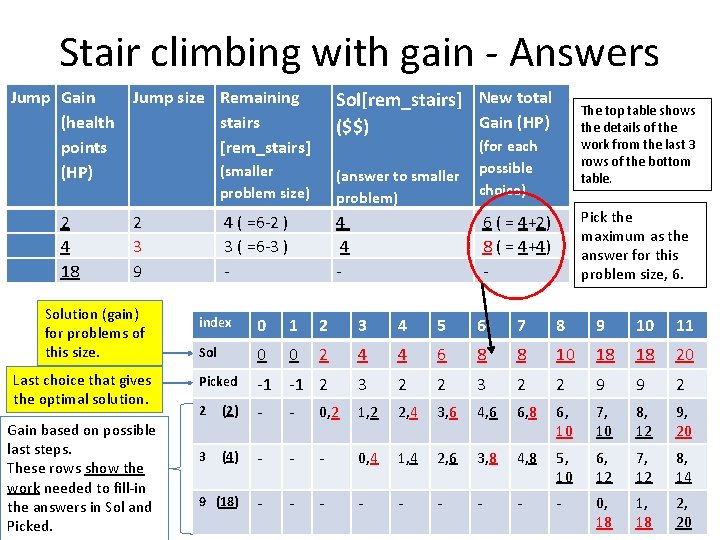 Stair climbing with gain - Answers Jump Gain (health points (HP) 2 4 18