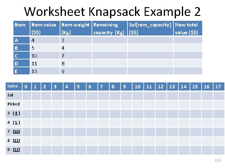 Worksheet Knapsack Example 2 Item A B C D E index 0 Item value