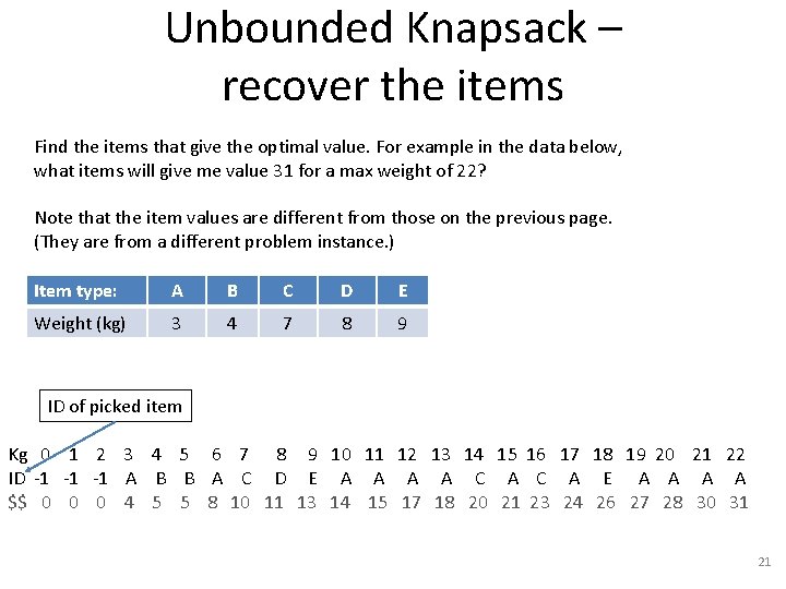 Unbounded Knapsack – recover the items Find the items that give the optimal value.