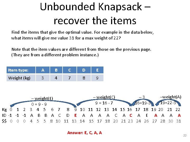 Unbounded Knapsack – recover the items Find the items that give the optimal value.