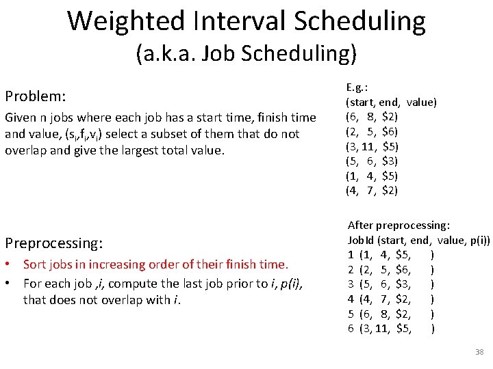 Weighted Interval Scheduling (a. k. a. Job Scheduling) Problem: Given n jobs where each