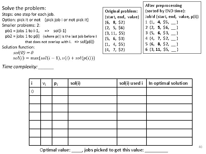 Original problem: (start, end, value) (6, 8, $2) (2, 5, $6) (3, 11, $5)