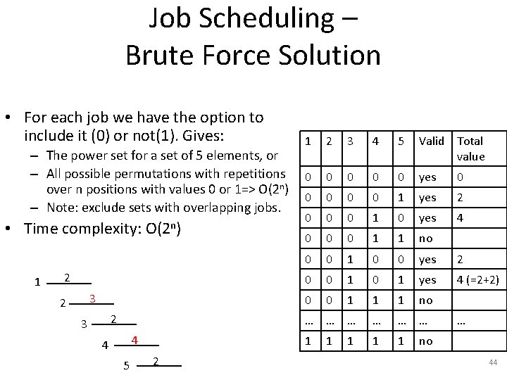 Job Scheduling – Brute Force Solution • For each job we have the option
