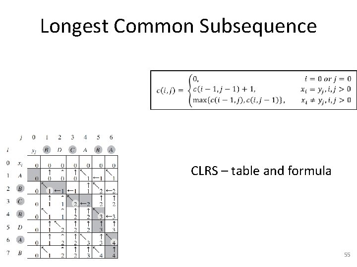 Longest Common Subsequence CLRS – table and formula 55 