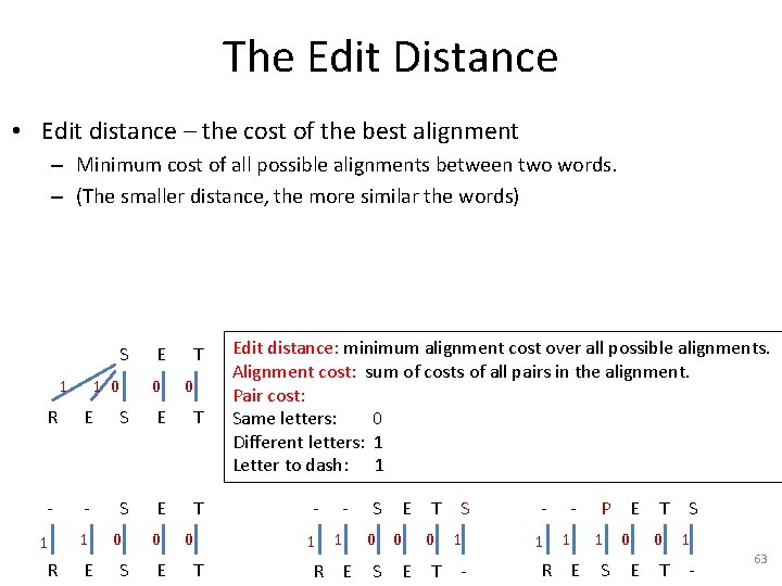 The Edit Distance • Edit distance – the cost of the best alignment –