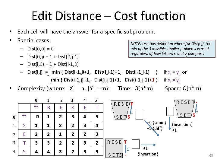 Edit Distance – Cost function • Each cell will have the answer for a