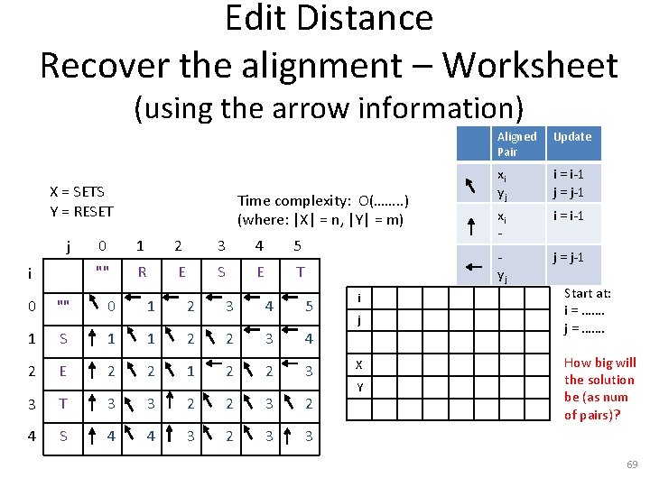 Edit Distance Recover the alignment – Worksheet (using the arrow information) X = SETS