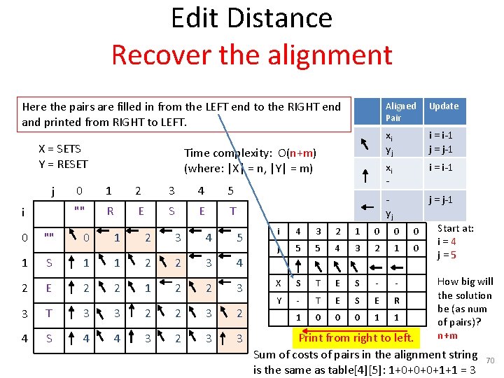 Edit Distance Recover the alignment Here the pairs are filled in from the LEFT