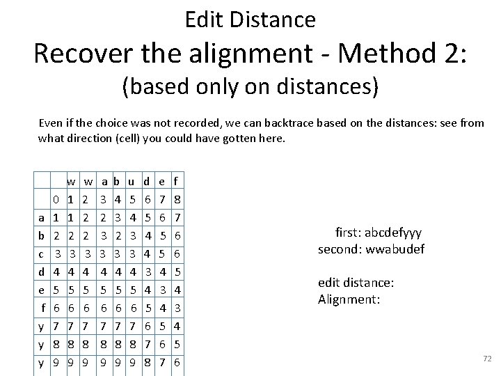 Edit Distance Recover the alignment - Method 2: (based only on distances) Even if