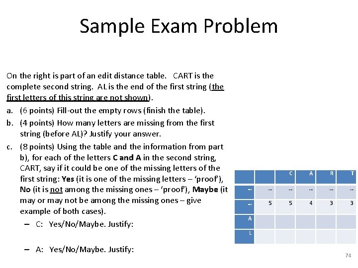 Sample Exam Problem On the right is part of an edit distance table. CART