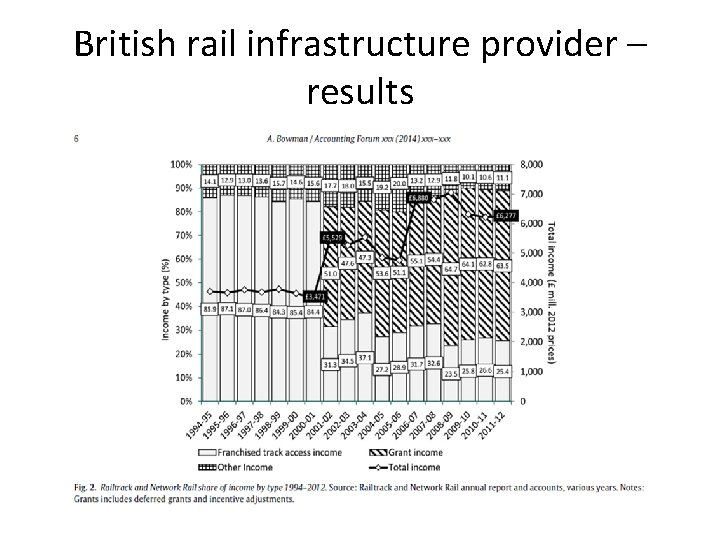 British rail infrastructure provider – results 