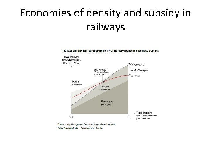 Economies of density and subsidy in railways 