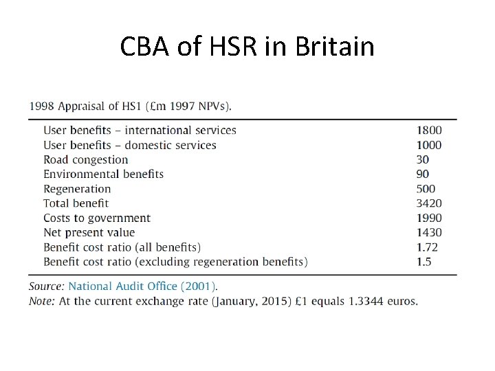 CBA of HSR in Britain 