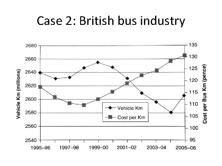 Case 2: British bus industry 