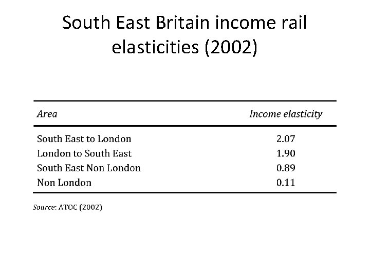 South East Britain income rail elasticities (2002) 